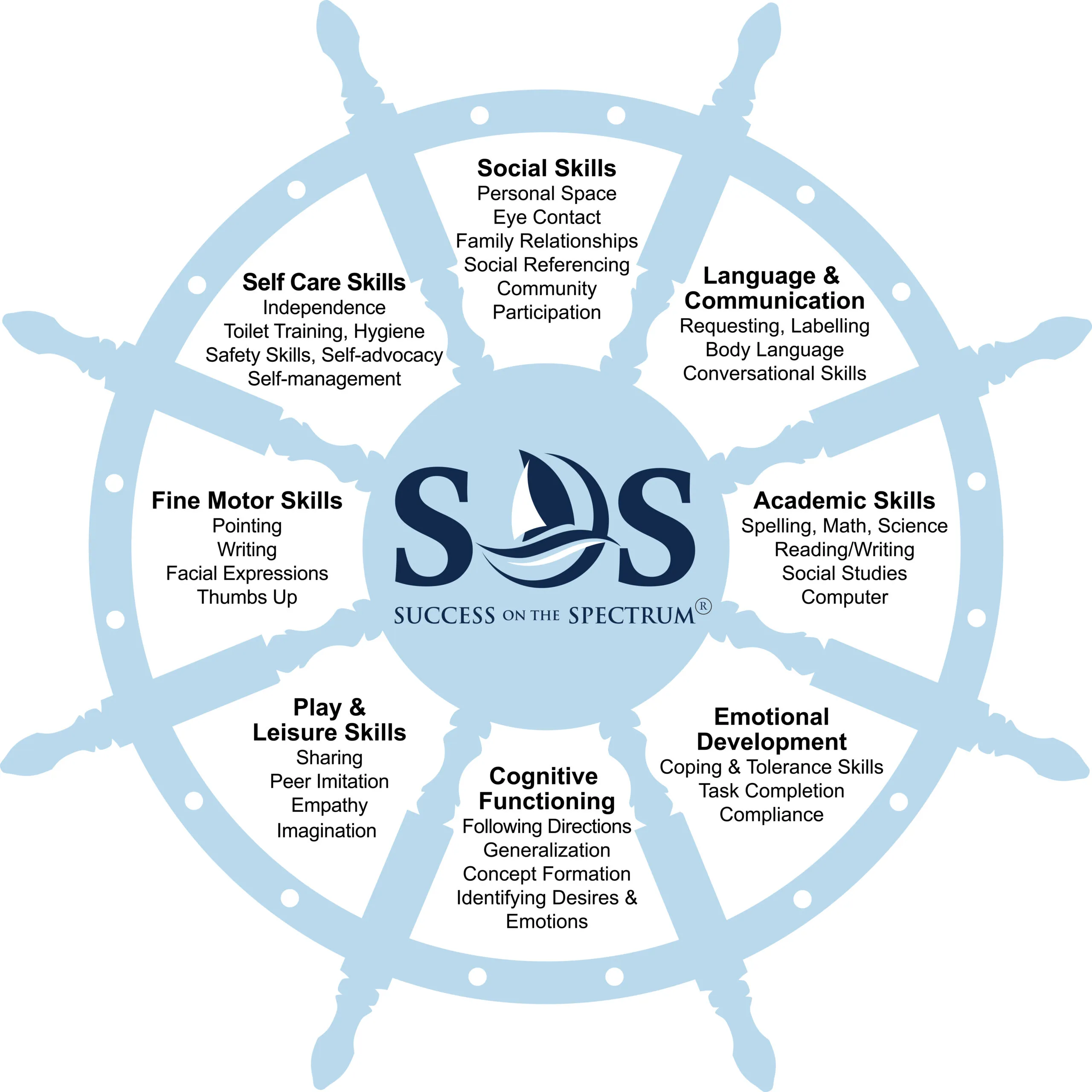 Success On The Spectrum is changing the ABA therapy model