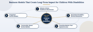 Business Models That Create Long-Term Impact for Children With Disabilities